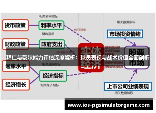 拜仁与戴尔能力评估深度解析：球员表现与战术价值全面剖析