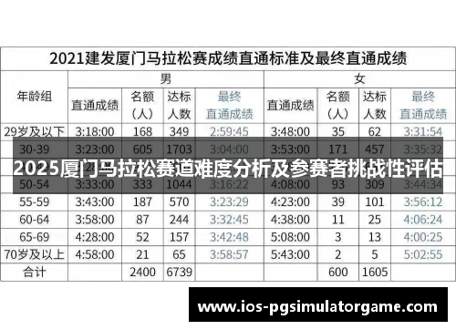 2025厦门马拉松赛道难度分析及参赛者挑战性评估