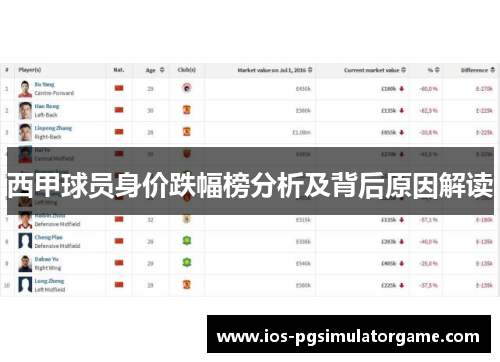 西甲球员身价跌幅榜分析及背后原因解读