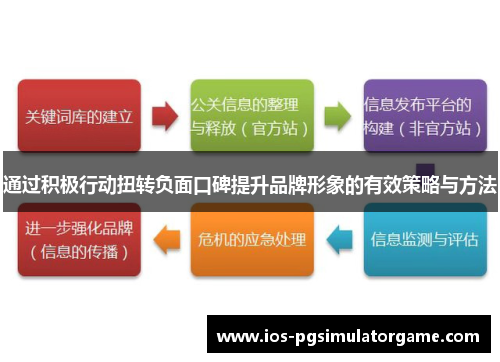 通过积极行动扭转负面口碑提升品牌形象的有效策略与方法