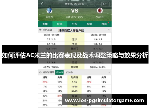 如何评估AC米兰的比赛表现及战术调整策略与效果分析