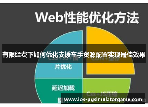 有限经费下如何优化支援车手资源配置实现最佳效果