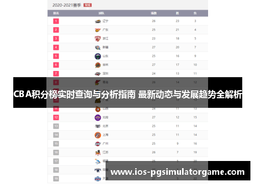 CBA积分榜实时查询与分析指南 最新动态与发展趋势全解析