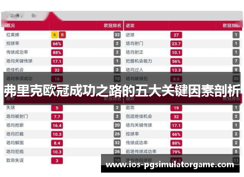弗里克欧冠成功之路的五大关键因素剖析