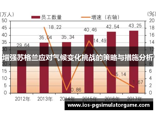 增强苏格兰应对气候变化挑战的策略与措施分析