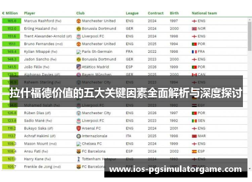 拉什福德价值的五大关键因素全面解析与深度探讨