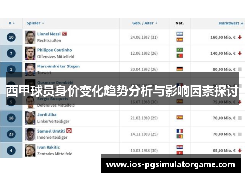 西甲球员身价变化趋势分析与影响因素探讨 西甲球员身价变化趋势分析与影响因素探讨
