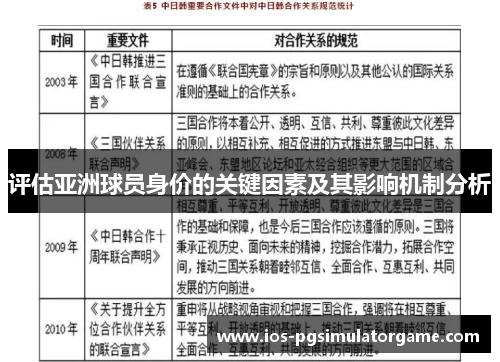 评估亚洲球员身价的关键因素及其影响机制分析 评估亚洲球员身价的关键因素及其影响机制分析