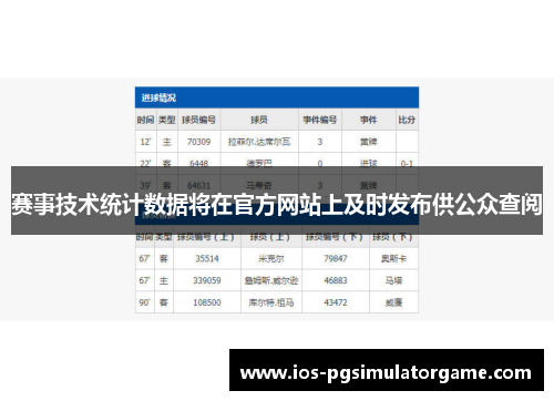 赛事技术统计数据将在官方网站上及时发布供公众查阅