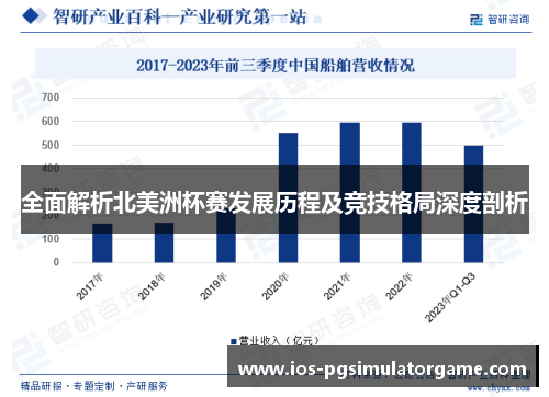 全面解析北美洲杯赛发展历程及竞技格局深度剖析