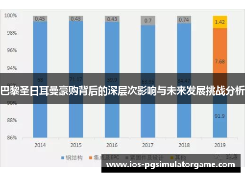 巴黎圣日耳曼豪购背后的深层次影响与未来发展挑战分析