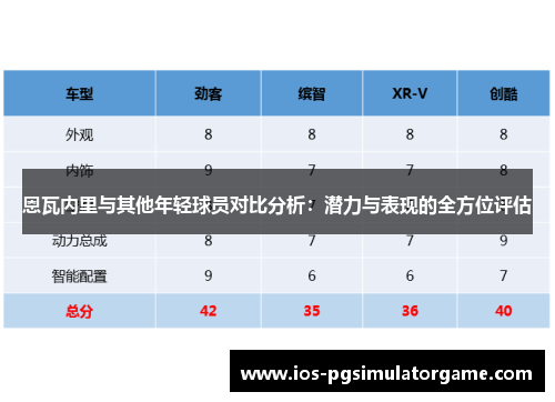 恩瓦内里与其他年轻球员对比分析：潜力与表现的全方位评估