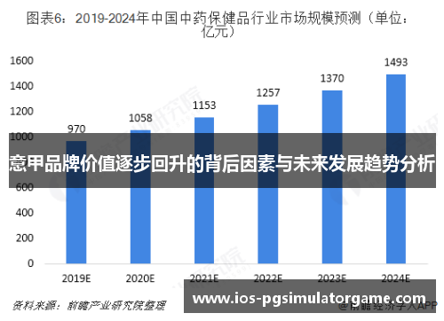 意甲品牌价值逐步回升的背后因素与未来发展趋势分析