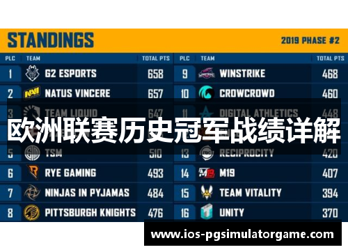 欧洲联赛历史冠军战绩详解