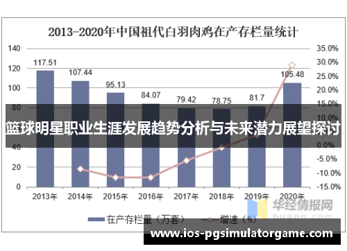 篮球明星职业生涯发展趋势分析与未来潜力展望探讨 篮球明星职业生涯发展趋势分析与未来潜力展望探讨