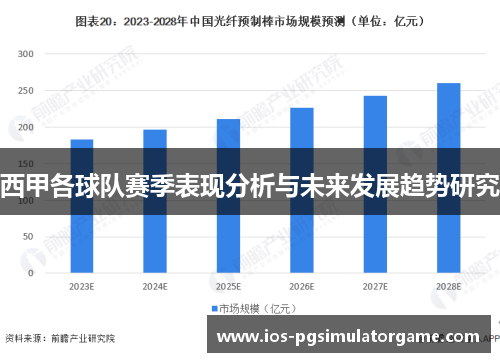 西甲各球队赛季表现分析与未来发展趋势研究