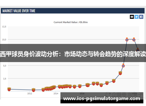 西甲球员身价波动分析：市场动态与转会趋势的深度解读