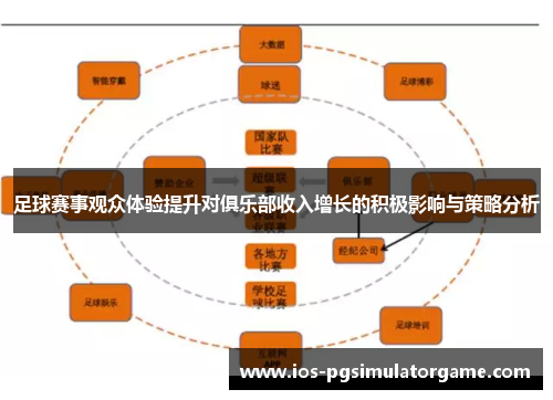 足球赛事观众体验提升对俱乐部收入增长的积极影响与策略分析